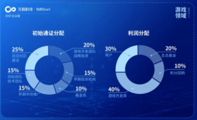 IOST“航母計劃”揚帆起航，艾鷗科技開放企業級商業化服務