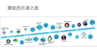 利用微軟開源技術(shù)開發(fā)微服務(wù)——社區(qū)活動(dòng)技術(shù)分享