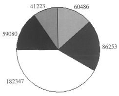 企業科技人員 技術開發的中堅力量