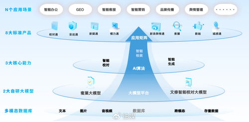 蜜度 以“專精特新”鑄AI垂直應用核心競爭力，于技術開發“小切口”走出發展之路