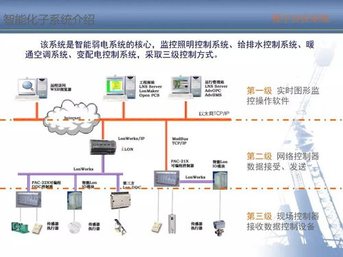 智能化弱電系統知識培訓資料——智能控制系統集成