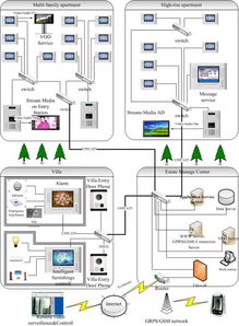 利用先進(jìn)多媒體處理器構(gòu)建基于IP網(wǎng)絡(luò)的智能安全監(jiān)控與控制系統(tǒng)集成方案