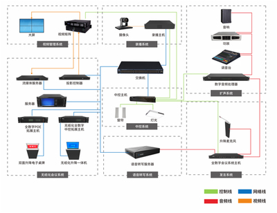 華會通助力檢察院無紙化會議系統建設 智能控制系統集成引領高效辦公新時代