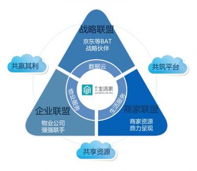 藍(lán)光嘉寶融合互聯(lián)網(wǎng)數(shù)據(jù)服務(wù)，以郎酒盛宴解鎖物業(yè)服務(wù)新模式