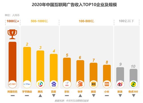 《2020中國互聯(lián)網(wǎng)廣告數(shù)據(jù)報(bào)告》正式發(fā)布 洞察變革，驅(qū)動(dòng)未來
