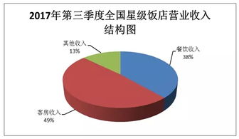 數(shù)據(jù)驅(qū)動(dòng)下的旅游經(jīng)濟(jì)變革 以互聯(lián)網(wǎng)數(shù)據(jù)中心199it為例